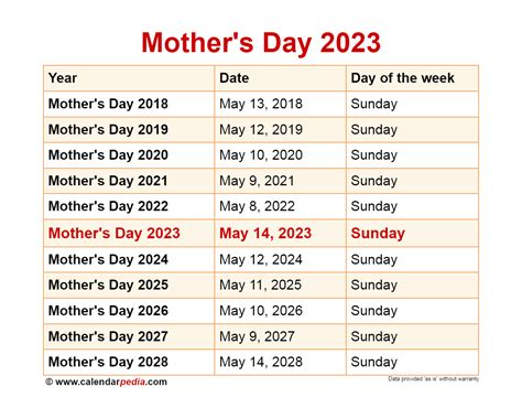 exact date of mothers day